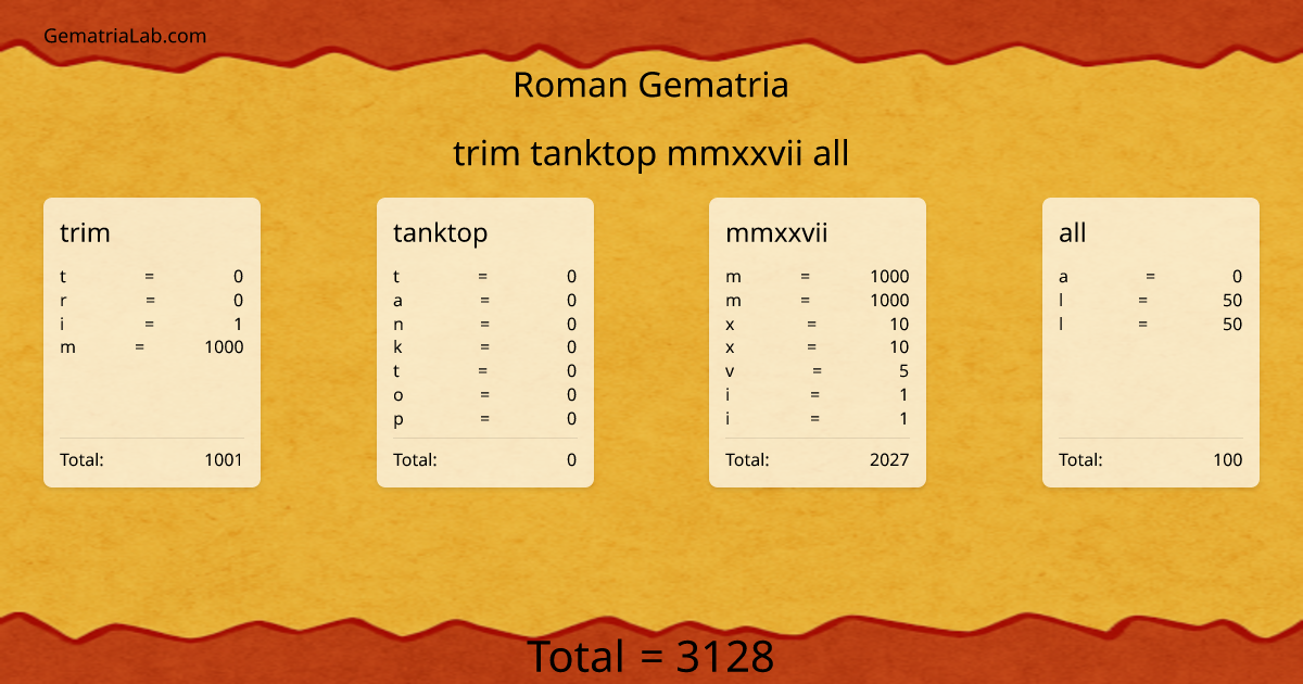 trim tanktop mmxxvii all in roman Gematria